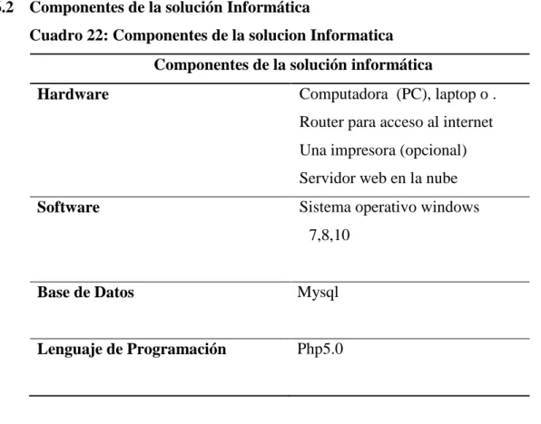 Cuadro 22: Componentes de la solucion Informatica  Componentes de la solución informática 