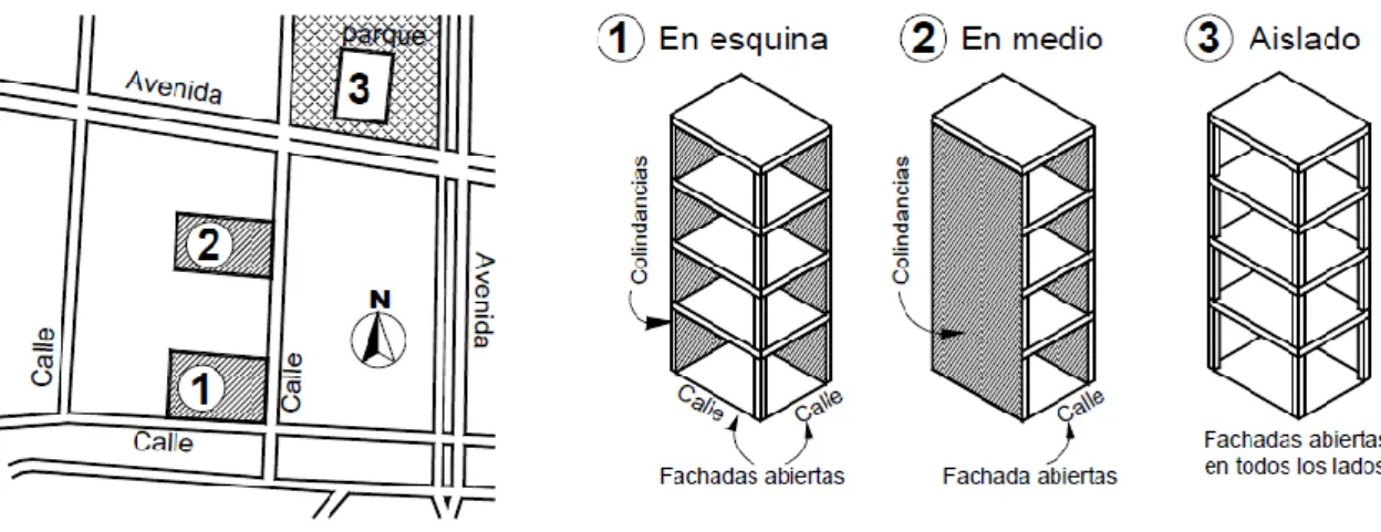 Figura 3. Manual de Formato de Captura de Datos para la Evaluación Estructural Red  Nacional de Evaluadores “Posición del Edificio en la Manzana 