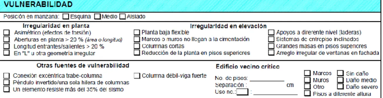 Figura 9.  Vulnerabilidad. 