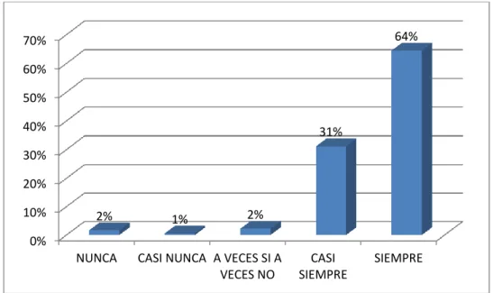 4.2.1.3. Tabla de las frecuencias de la dimensión tipo de materiales  Tabla 6 