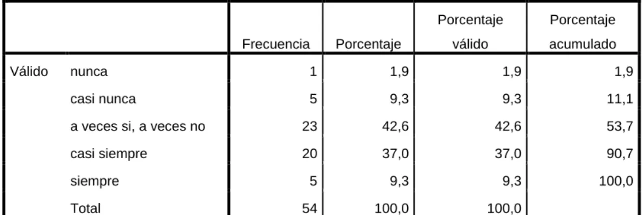 Figura 26. ¿Su actitud guarda relación con lo que dice y hace? 