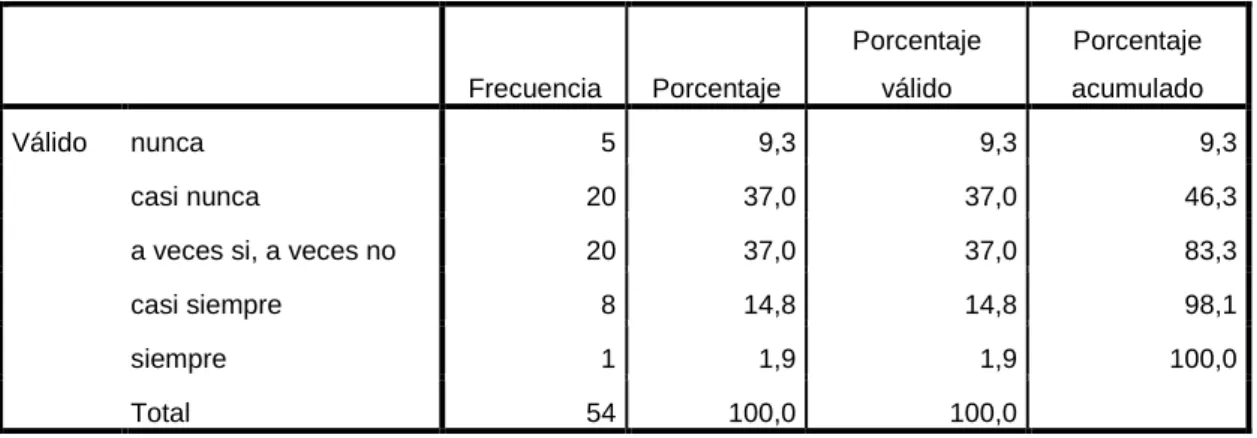 Figura 13. ¿Se preocupa por la satisfacción plena de los usuarios? 