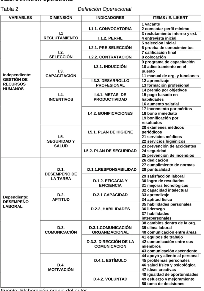 Tabla 2                                        Definición Operacional 