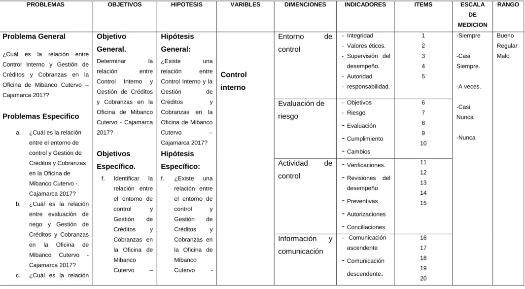 CUADRO DE OPERACIONALIZACIÓN DE VARIABLES 