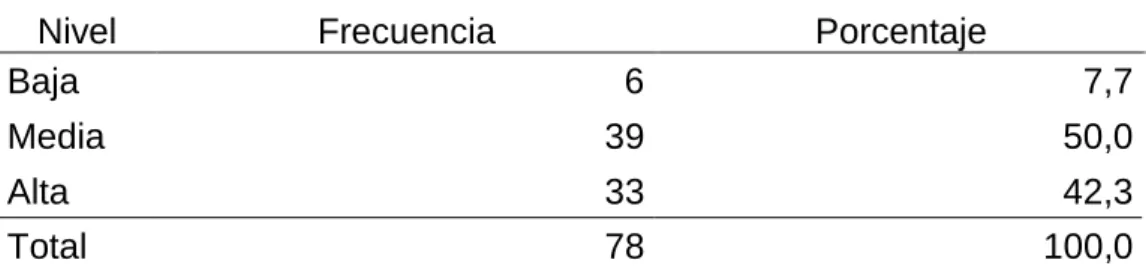 Figura 2 Análisis de la Variable Independiente: El Estrés  Fuente: Propia 