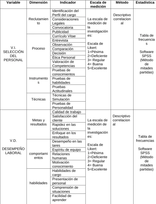 Tabla 5. Operacionalización de la variable independiente. 