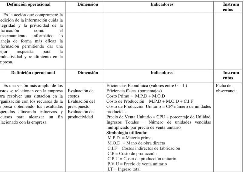 Cuadro 1: Definición operacional de las variables 