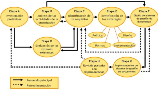 Figura 12: La metodología DIRKS 