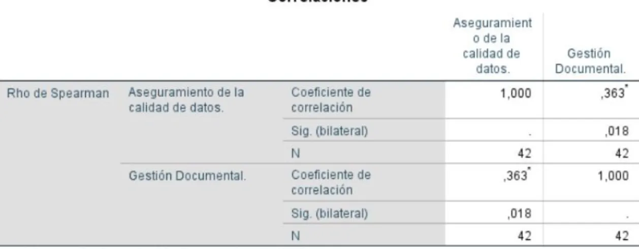 Tabla 5: Hipótesis Especifica 1