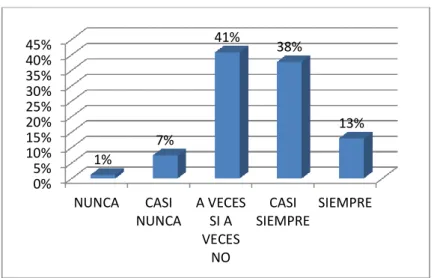 Tabla 8  Social 