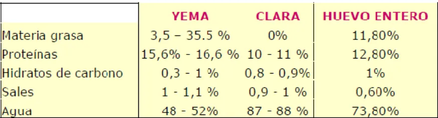 Tabla VI 