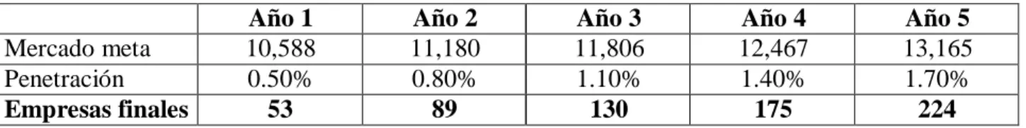 Tabla 9.1. Clientes de Impulso Consultores 