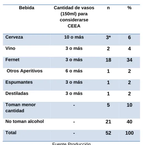 Tabla N°XVII Distribución de adolescentes en relación al CEEA 