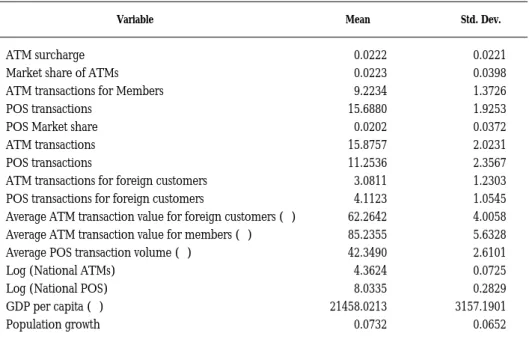 TABLE 5.2: Descriptive statistics