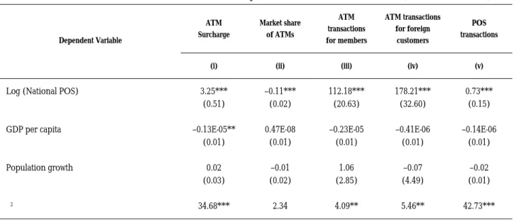 TABLE 5.3 (continuation): Tests of consumer’s rationality in the use of ATMs and POS (1997:1 to 2003:3)