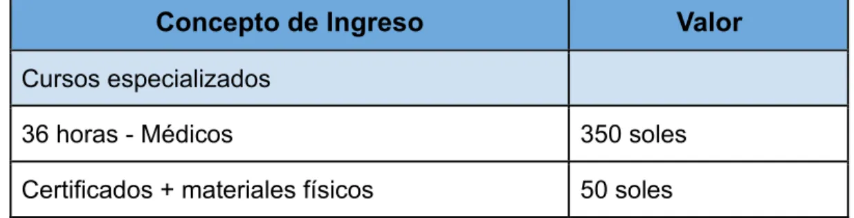 Tabla 2.1. Cuantificación de Ingresos  