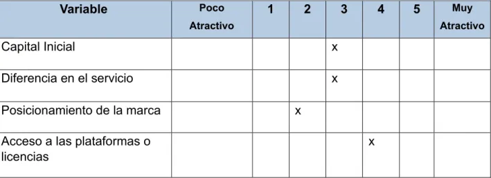 Tabla 6. Análisis del poder de negociación de los clientes  