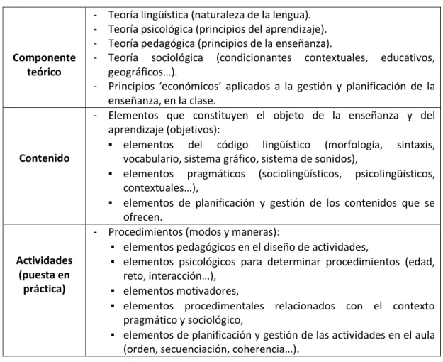 Tabla 2. Elementos del método. (Sánchez, 1997:17) 