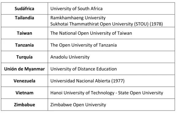 Tabla 3. Universidades de educación a distancia. Holmberg (2003) y Cabral (2010) 
