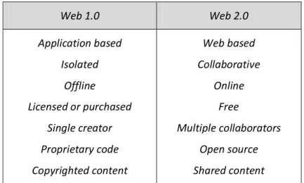 Tabla 4. Comparativa Web 1.0 y Web 2.0. Solomon y Schrum (2007:23) 