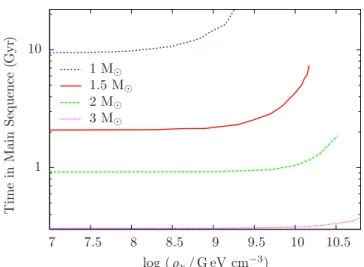 Figure 1. Energy rates during the evolution of a 1 M  star on the Classical, Weak, and Strong cases