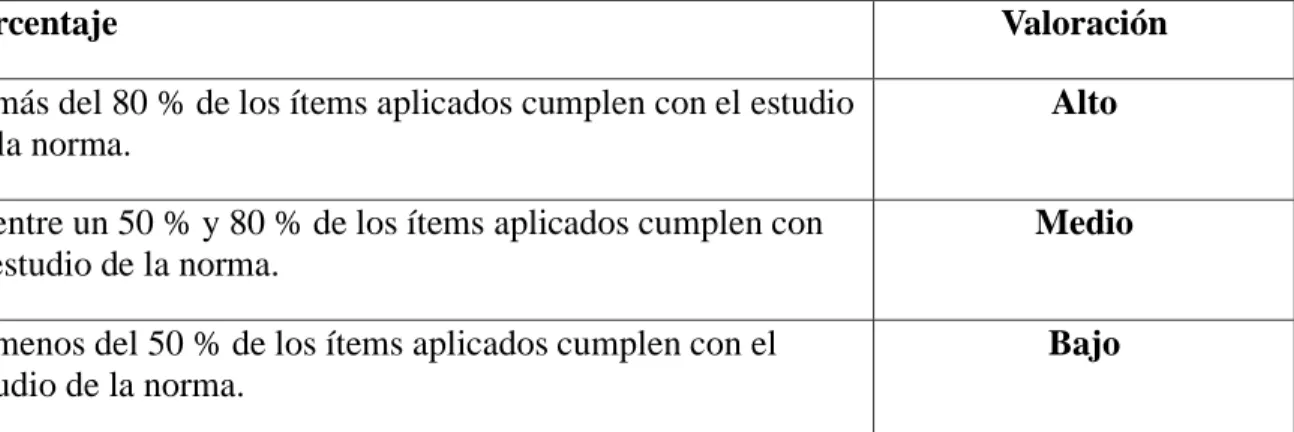 Tabla 2. Políticas Contables 