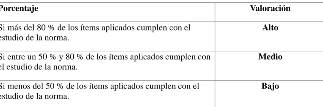 Tabla 3. Impacto Financiero 