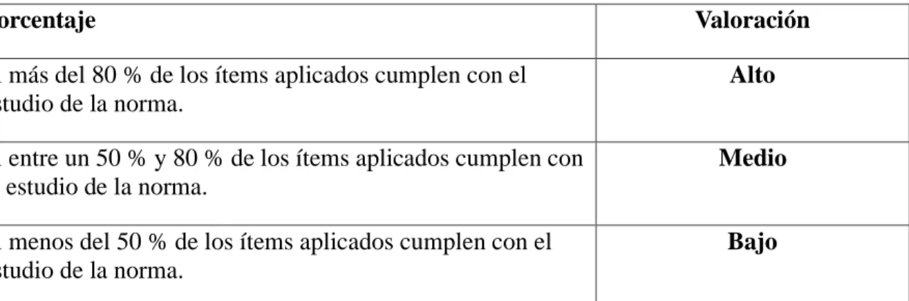 Tabla 4. COVID-19 