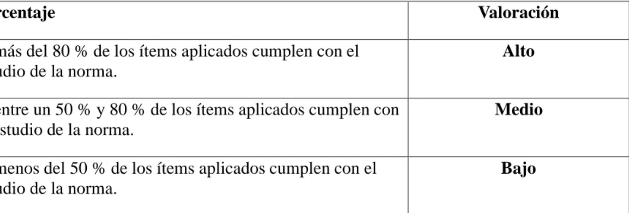 Tabla 7. NICSP 21 (Activos No Generadores de Efectivo) 