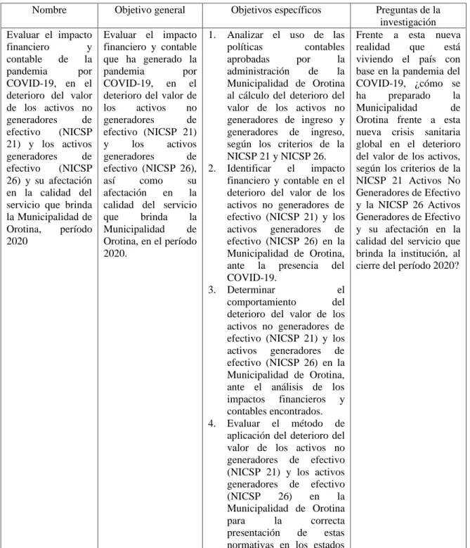Tabla 1. Matriz de congruencia 