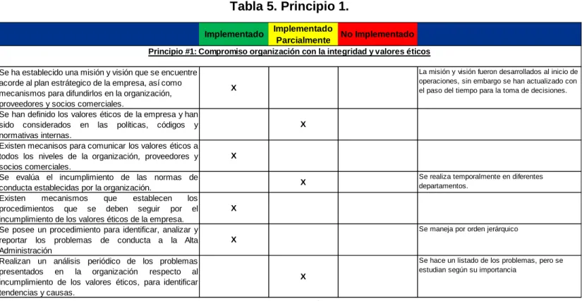 Tabla 4. Escala 