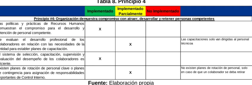 Tabla 8. Principio 4 