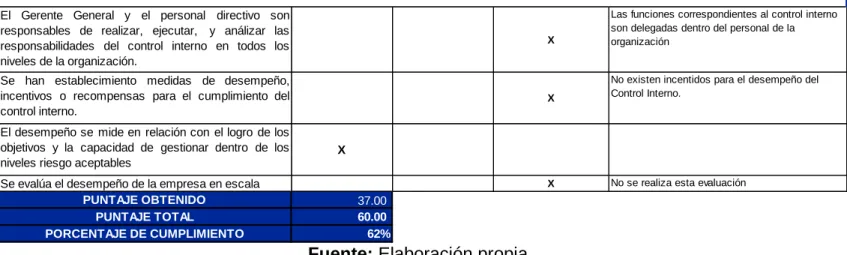 Tabla 9. Principio 5 