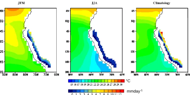 Figure  1.2  Sea  surface  temperature  (SST)  and  mean  precipitation  for  the  rainy  (January,  February, March -JFM-), dry (June, July, August -JJA-) season and for annual cycle (1964 to  2016) in the Peruvian Pacific basin (PPB), computed as the sim