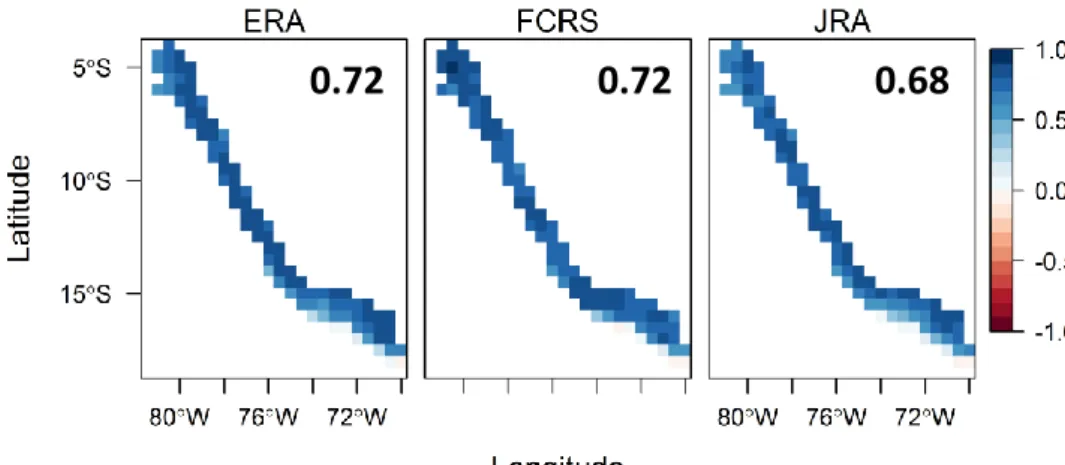 Figure 1: Correlation between the observed and reanalysis (ERA-Interim, CFRS and JRA-55)  rainfall