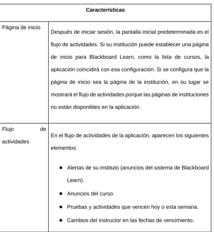 Tabla 7: Características Blackboard.  