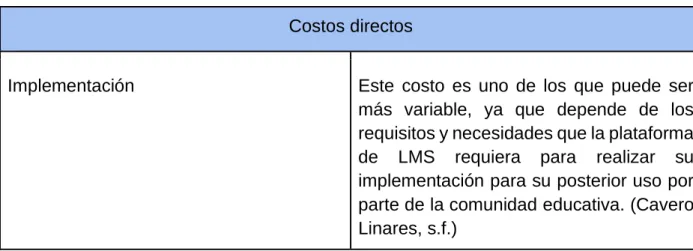 Tabla 2: Costos directos.  