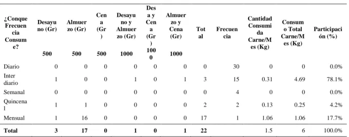 Tabla 37  Consumo per cápita 