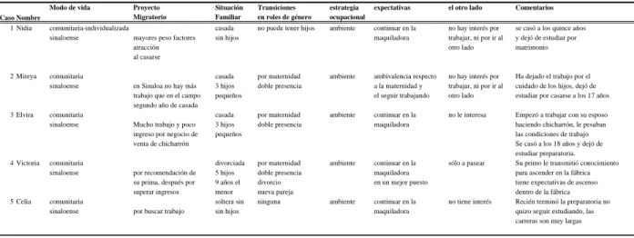 Cuadro 1A.  Continuación 