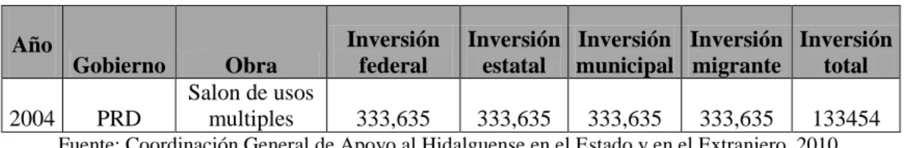 Cuadro 4.4  Participación en obras en el programa 3x1, durante el ejercicio fiscal 2004 
