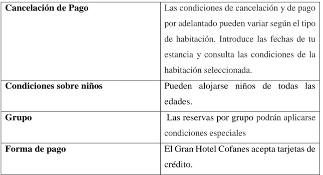 Tabla 2 Condiciones 