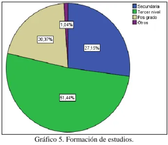 Gráfico 5. Formación de estudios. 