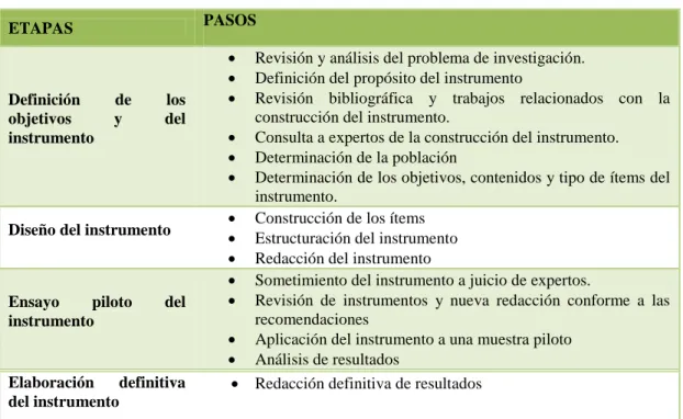 Cuadro Nº  7  Plan para la recolección de información 