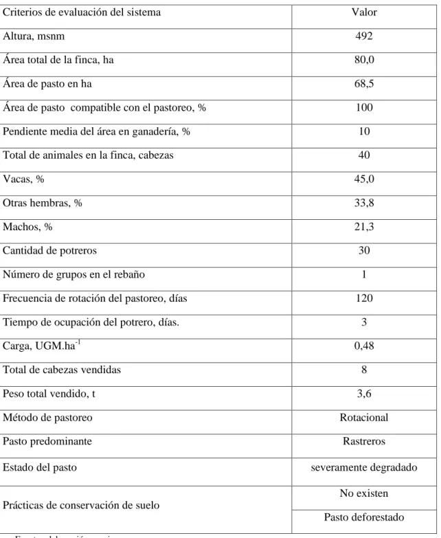 Tabla  2. Características del estado del sistema de pastoreo en la finca “Jesús del Gran  Poder”  