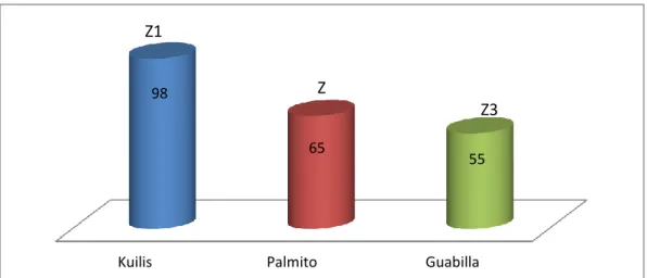 Tabla 2. Especies Identificadas en el Área de Estudio 