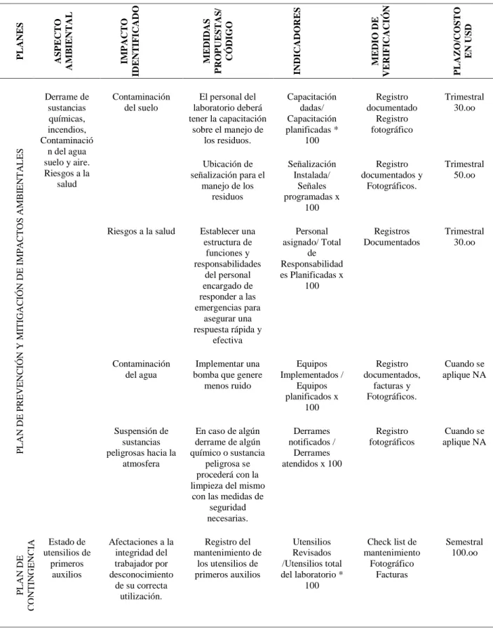 Tabla 22. Plan de Manejo Ambiental 