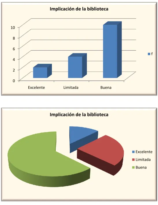 TABLA 50 :  Colaboración Biblioteca-Equipo docente0