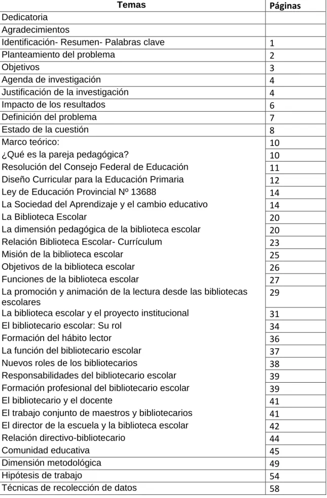 TABLA DE CONTENIDO 