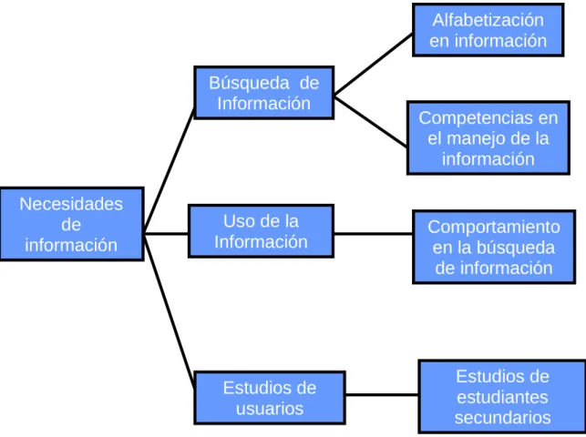 GRÁFICO Nº 1. MAPA CONCEPTUAL DE LA TESINA 