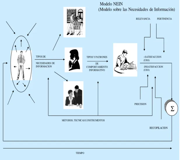 GRÁFICO Nº 3 .MODELO NEIN 